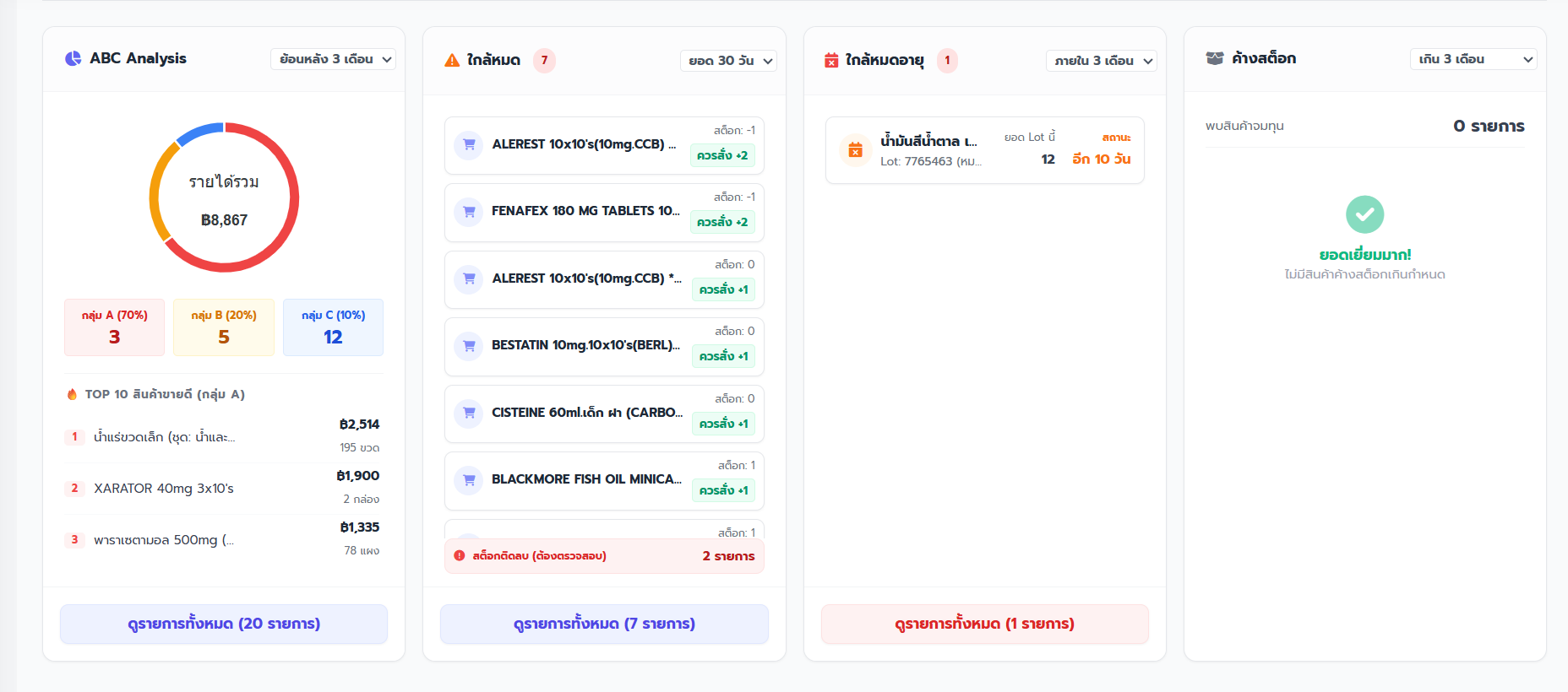 Smart Inventory Analytics